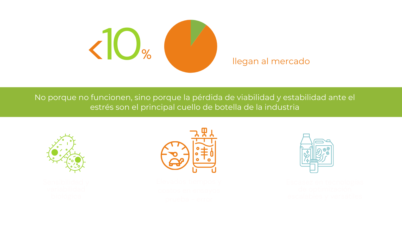 Módulos de adopción e integración tecnológica (13)