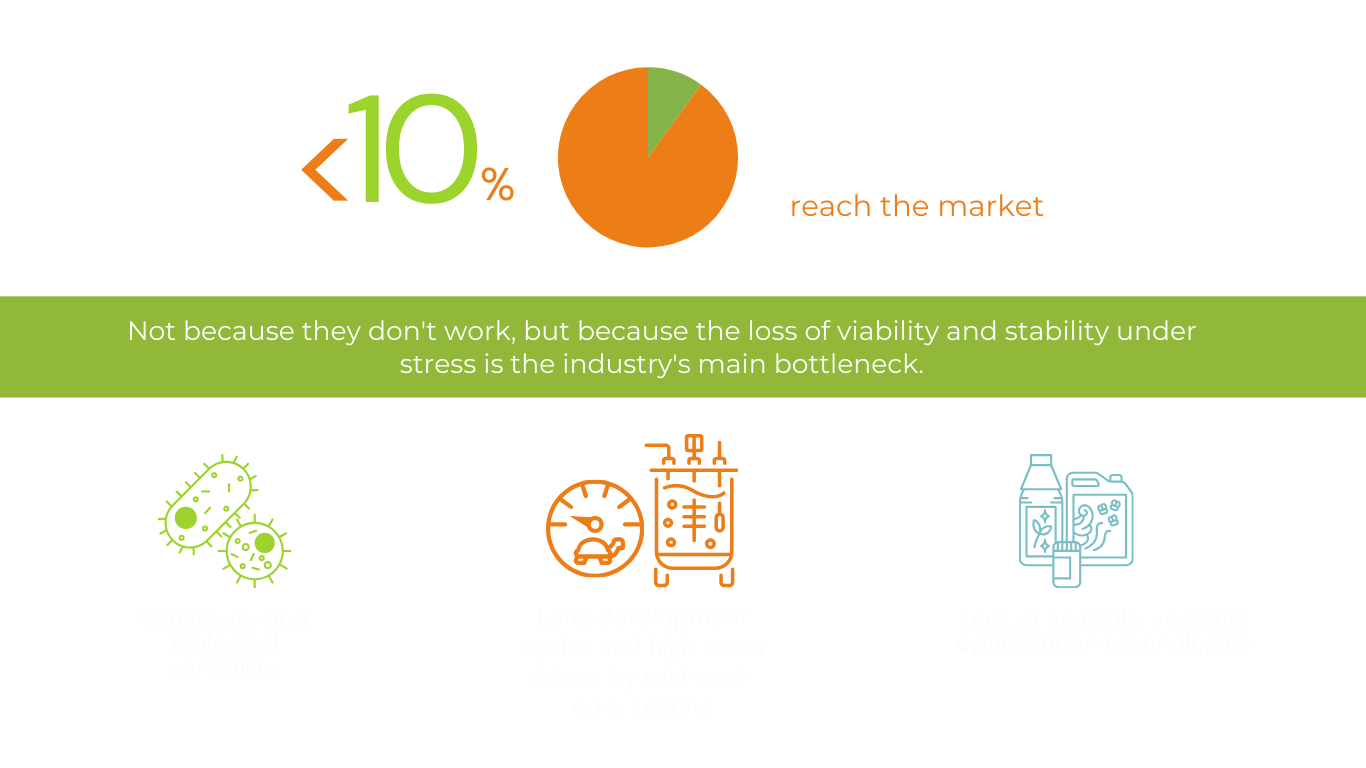 Módulos de adopción e integración tecnológica (15)