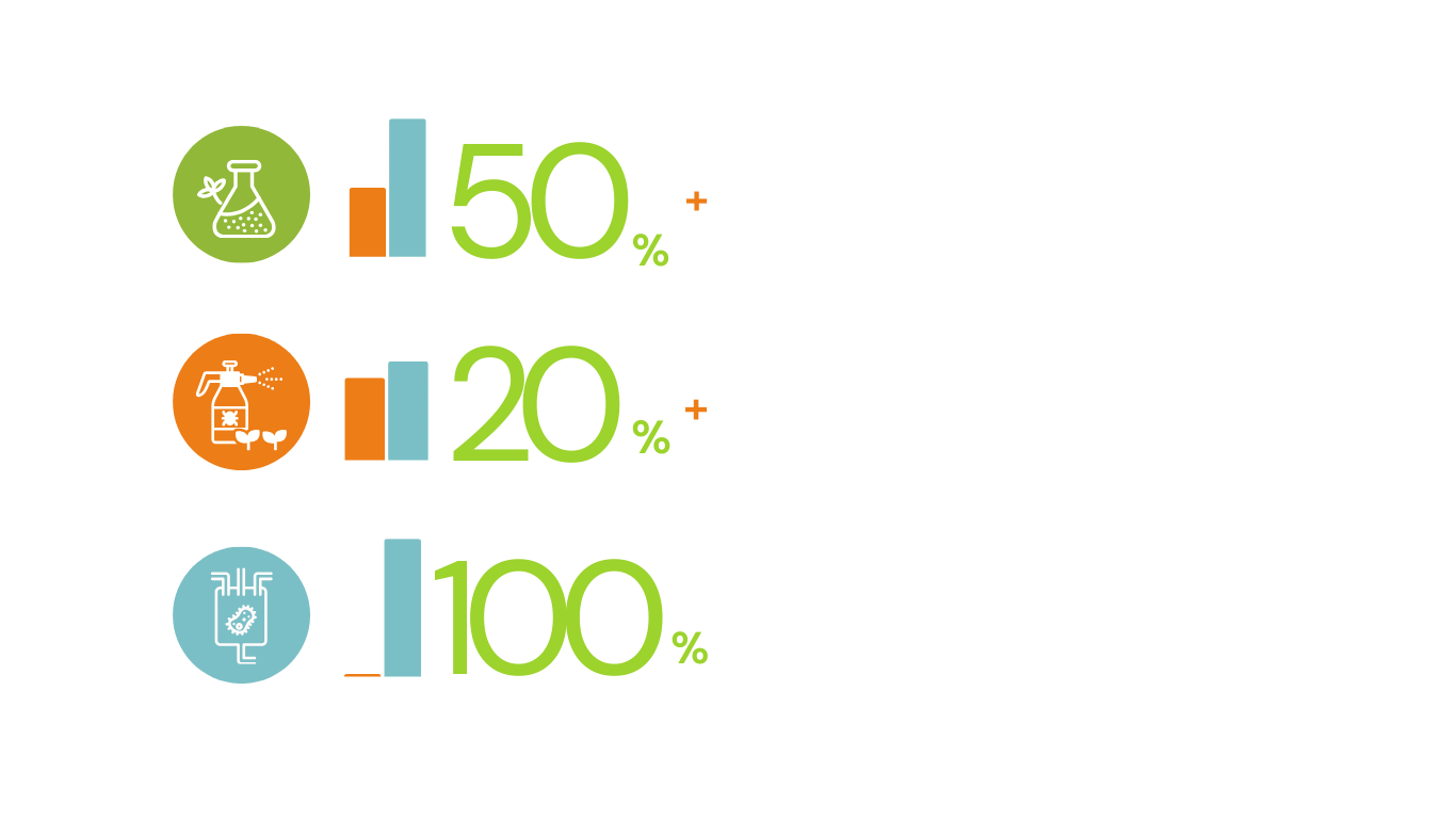 Módulos de adopción e integración tecnológica (19)