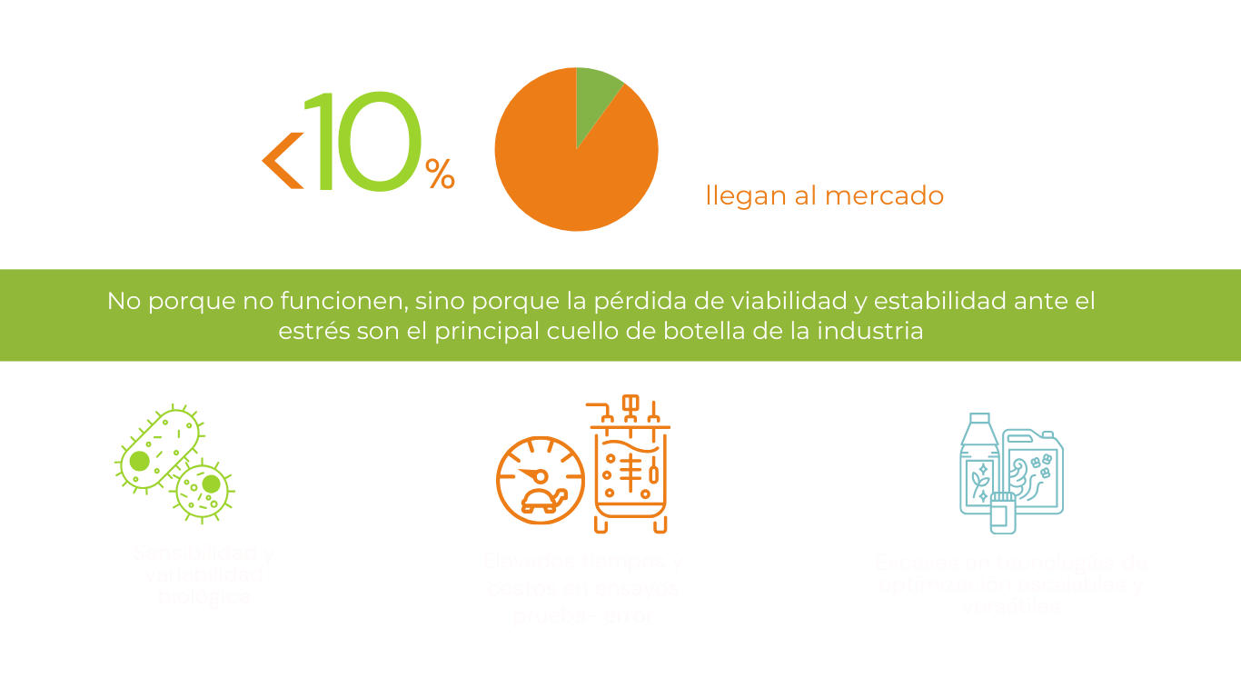 Módulos de adopción e integración tecnológica (5)