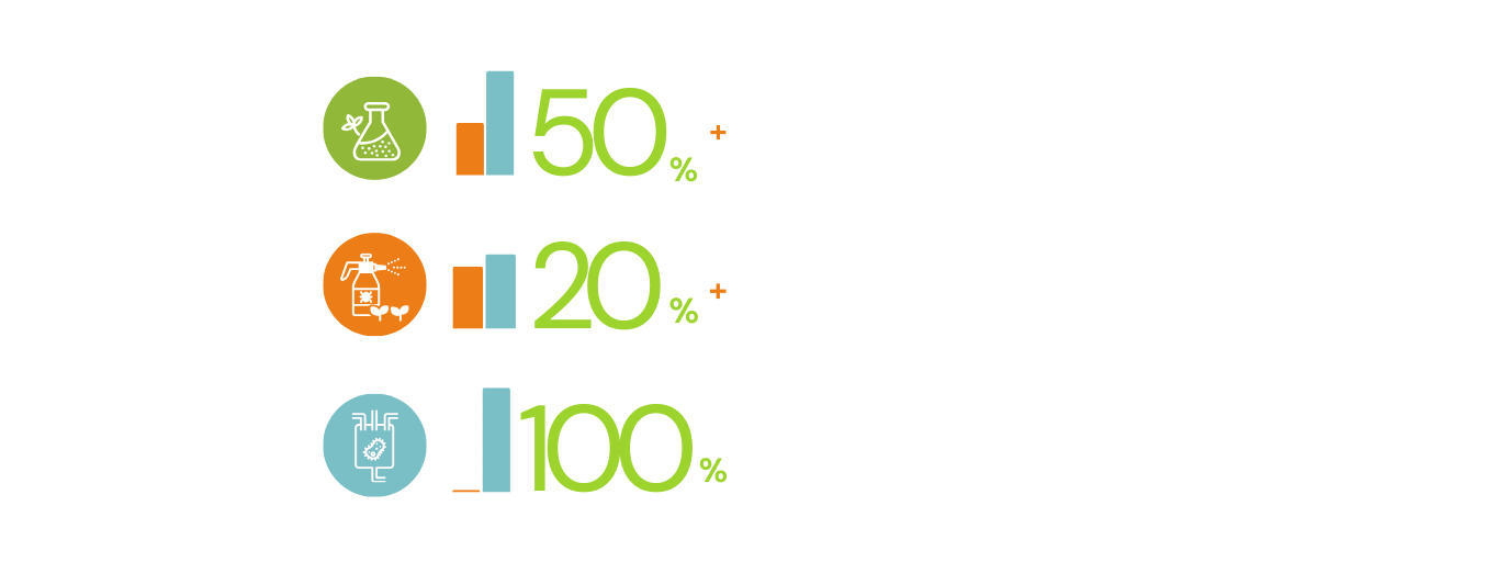 Módulos de adopción e integración tecnológica (9)